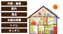 金利が上がる要因と下がる要因の図